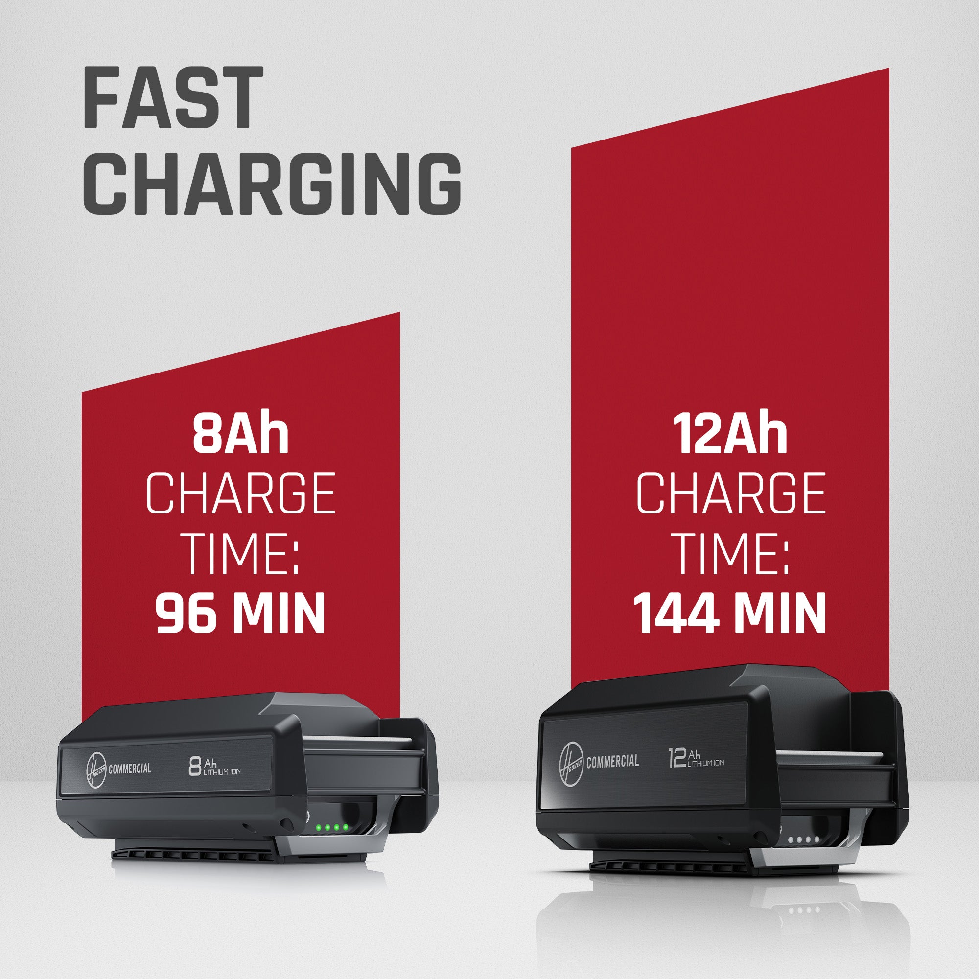 Commercial 40V Dual Bay Charger - Image 5